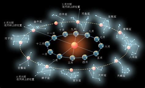 黃道是什麼|黃道(天文現象):天文現象,基本介紹,形成原因,赤道關係,天體位置,。